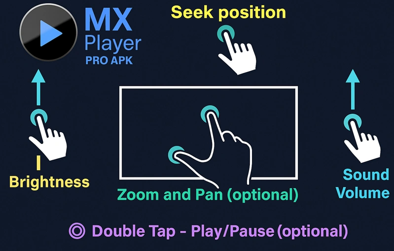MX Player